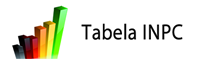 Tabela INPC